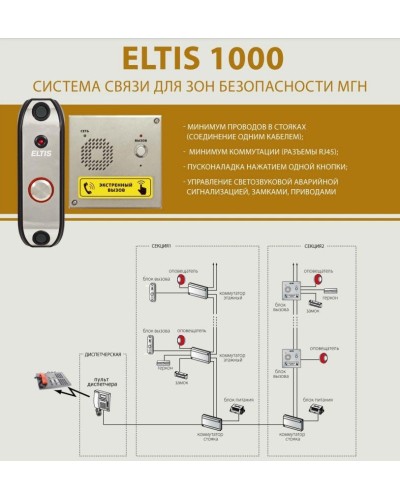 ELTIS SC1000-C1. Пульт диспетчера. ELTIS в Нижнем Новгороде
