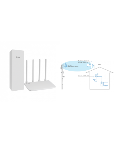 DS-4G-5/4KIT AC1200-POE. Комплект усиления интернета. Далсвязь в Нижнем Новгороде