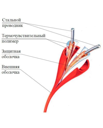 ИП104 Спектрон-STSW - 180-CP. Извещатель тепловой линейный (термокабель). Спектрон НПО в Нижнем Новгороде