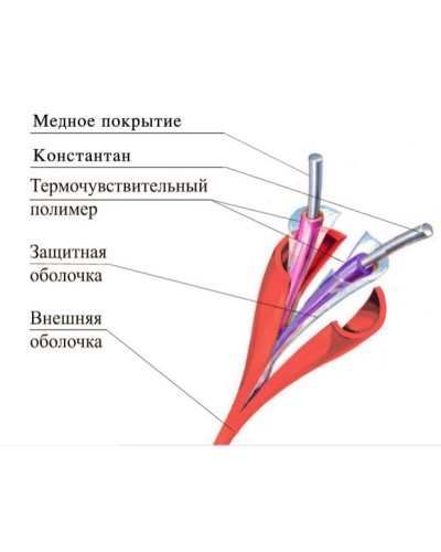 ТПТС 138/280 ИП102/104-1-F. Извещатель тепловой линейный (термокабель). Спецавтоматика, Москва в Нижнем Новгороде