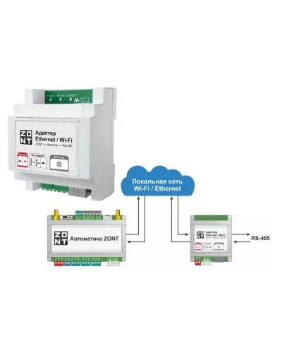 Адаптер Ethernet/Wi-Fi. Адаптер. MicroLine в Нижнем Новгороде
